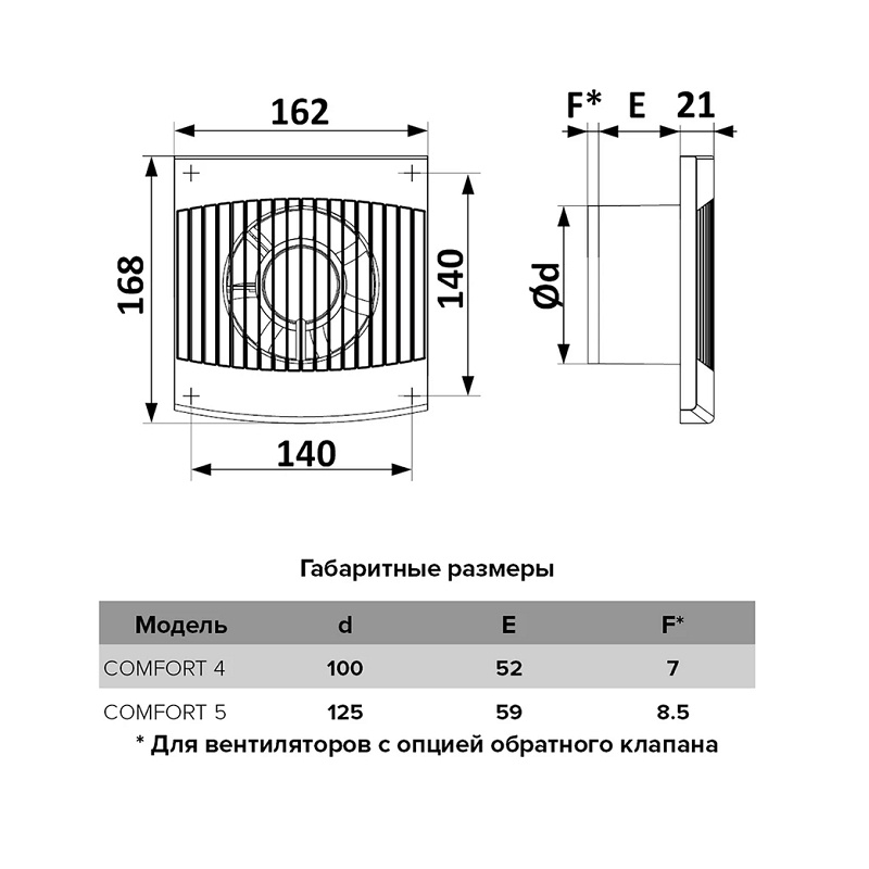 Вентилятор вытяжной Era 125 Comfort 5, 180 м3/ч