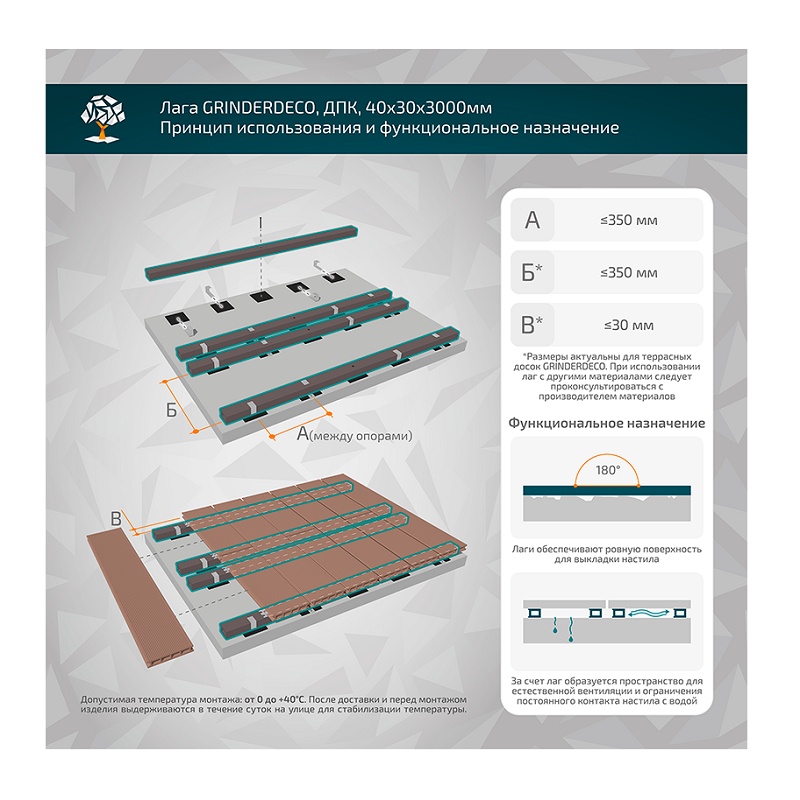 Лага для монтажа доски ДПК Grinderdeco, 40х30х3000 мм