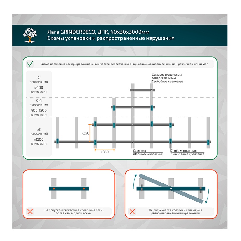 Лага для монтажа доски ДПК Grinderdeco, 40х30х3000 мм