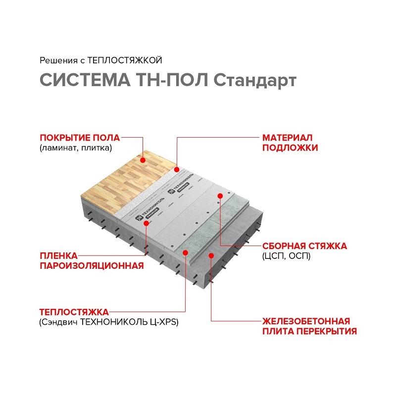 Пенополистирол Технониколь Ц-XPS 50L-1-1180х580х60