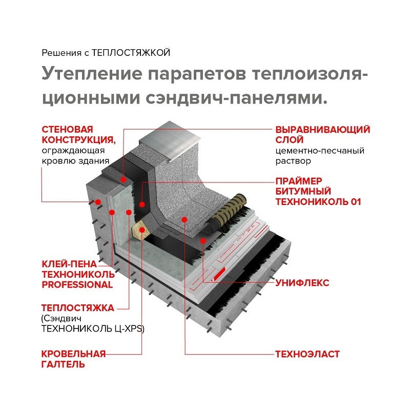 Пенополистирол Технониколь Ц-XPS 50L-1-1180х580х60