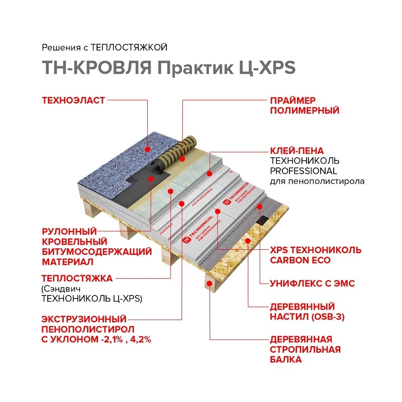 Пенополистирол Технониколь Ц-XPS 50L-1-1180х580х60