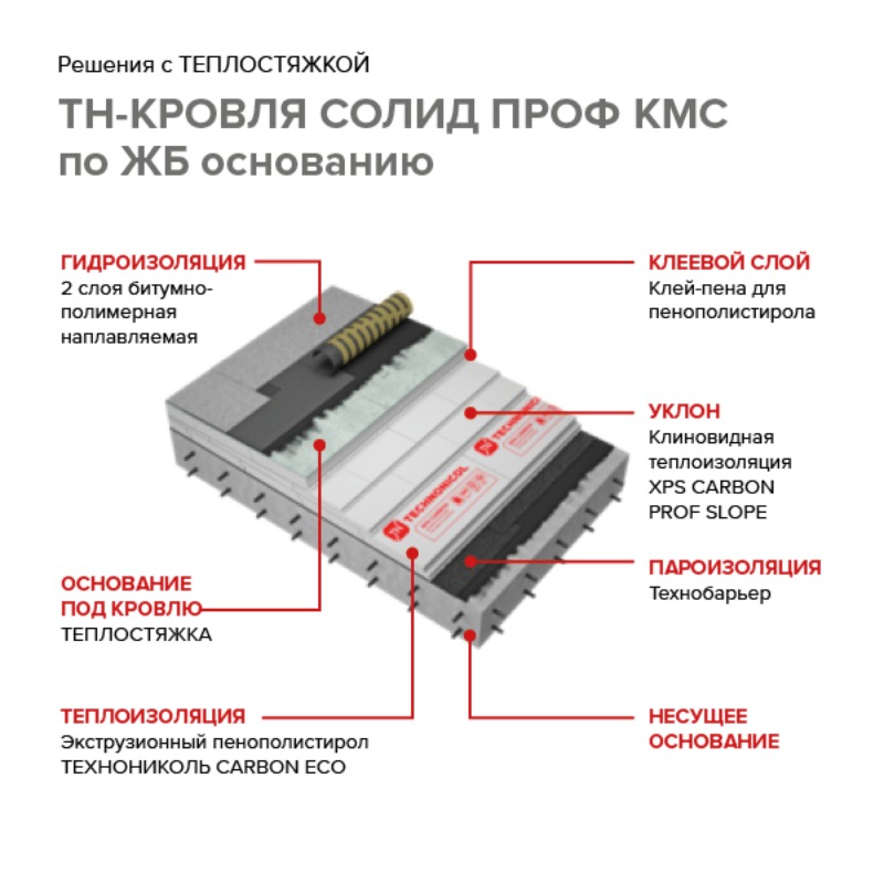 Пенополистирол Технониколь Ц-XPS 50L-1-1180х580х60