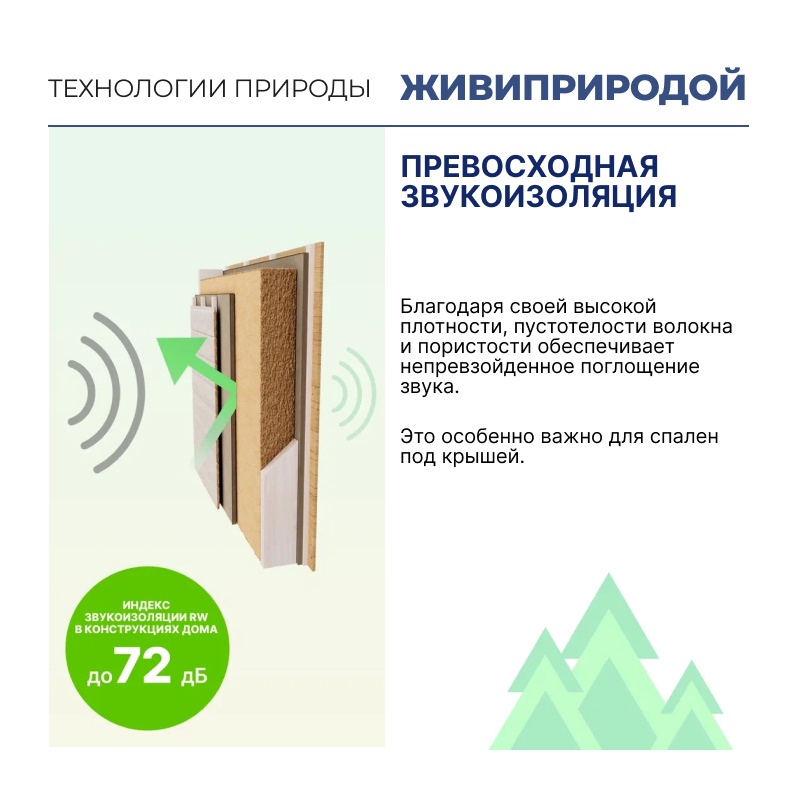 Утеплитель хвойный Beltermo ЖивиПриродой 1000х600х50мм (уп.9 шт) (5,4 м2)