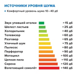 Утеплитель Технониколь Техноакустик 1200х600х100 мм, 6 шт