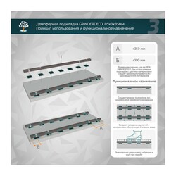 Подкладка демпферная Grinderdeco под лагу 85х85х3 мм (10 шт)