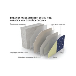 Штукатурка Петромикс гипсовая GP-02, 30 кг