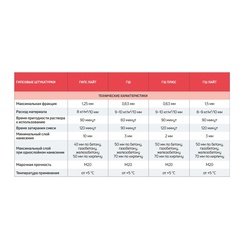 Штукатурка Крепс ГШ гипсовая для машинного нанесения, 30 кг